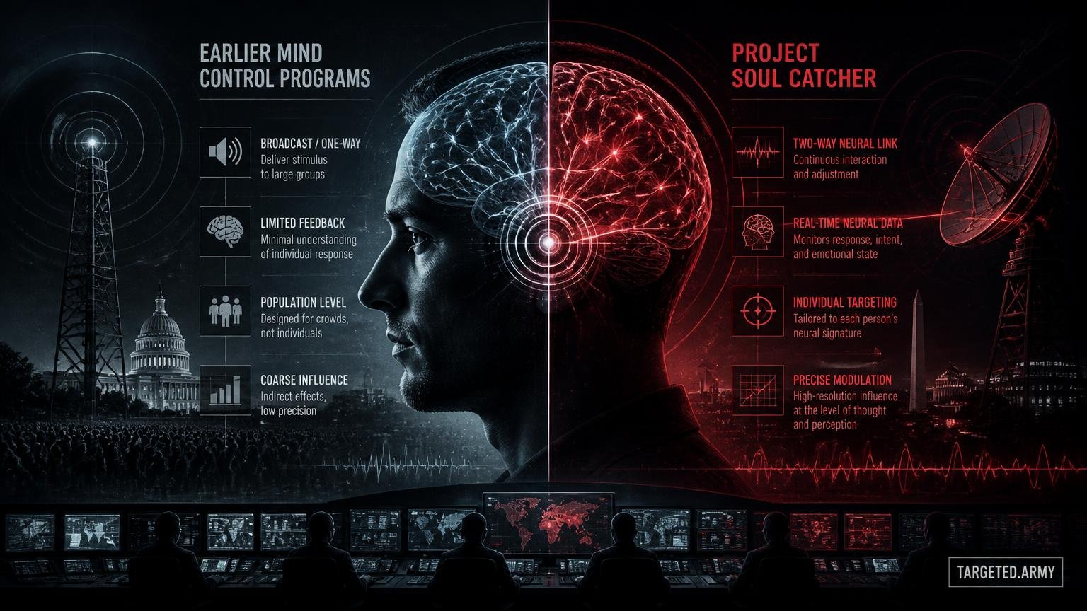 Thumbnail for What is the difference between Project Soul Catcher and earlier mind control programs?
