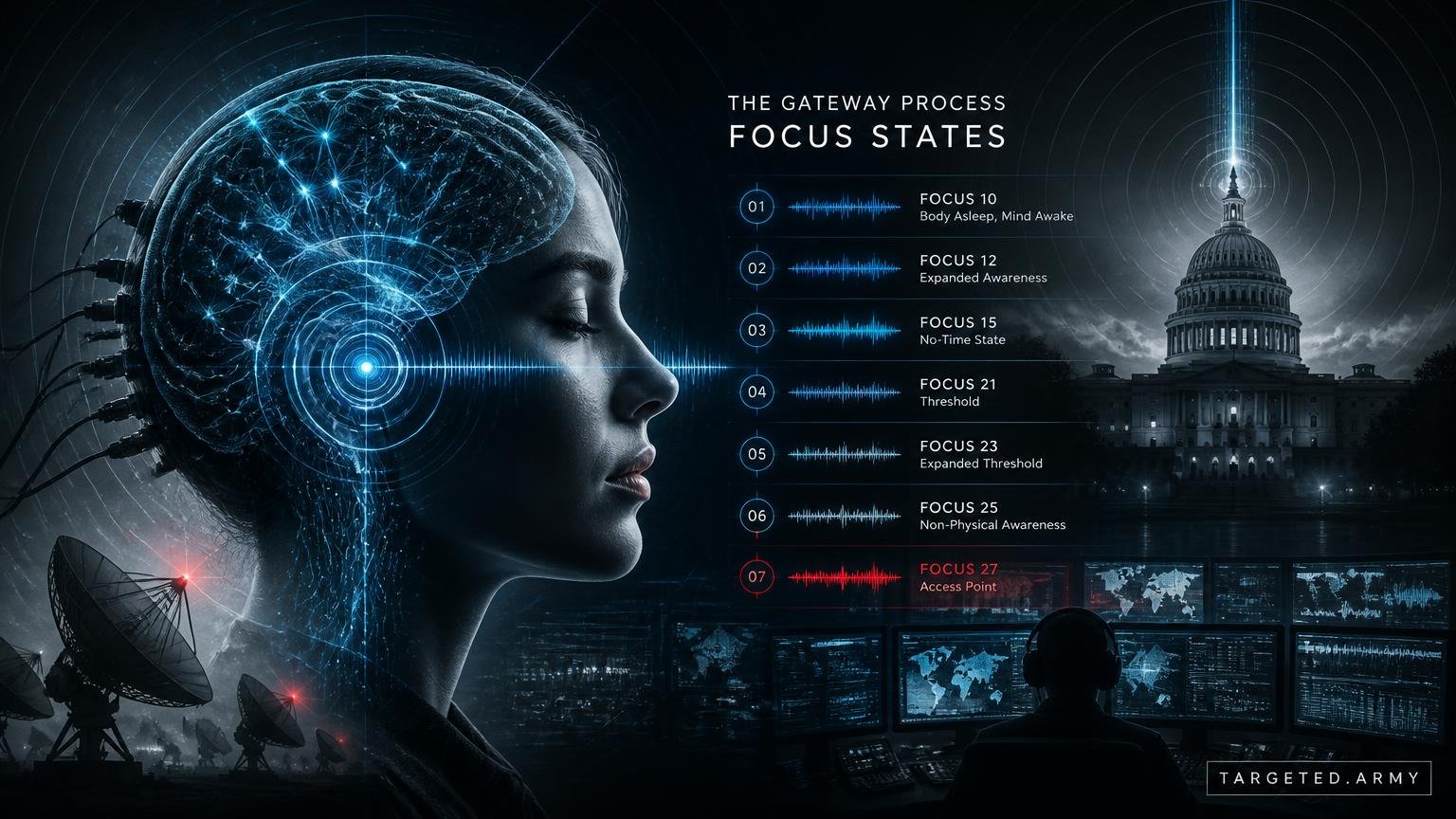 Thumbnail for What are the Focus States in the Gateway Process?