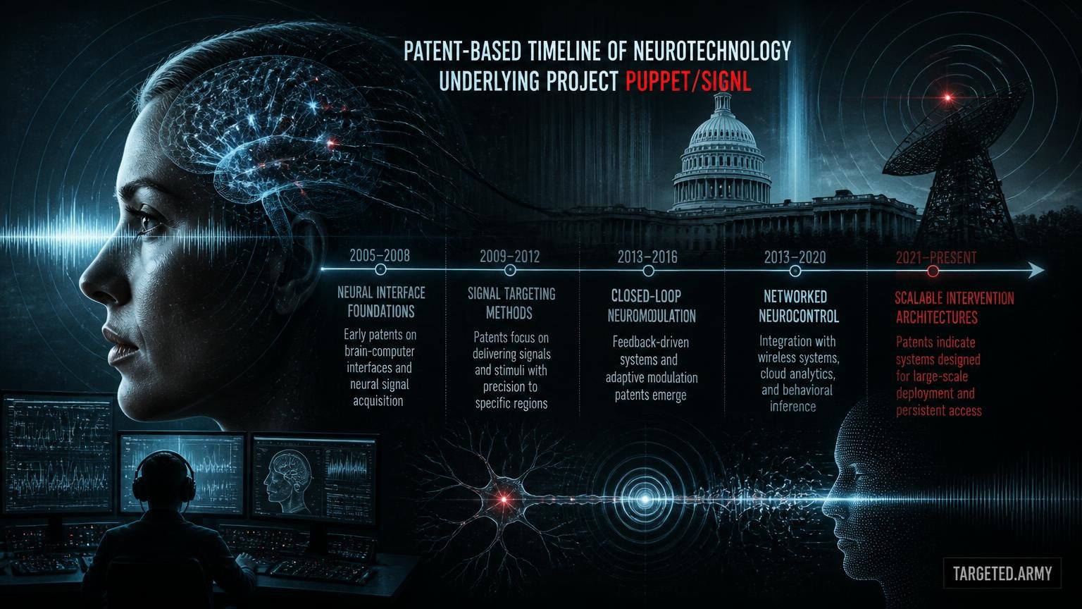Thumbnail for What is the patent-based timeline of neurotechnology underlying Project Puppet/SIGNL?
