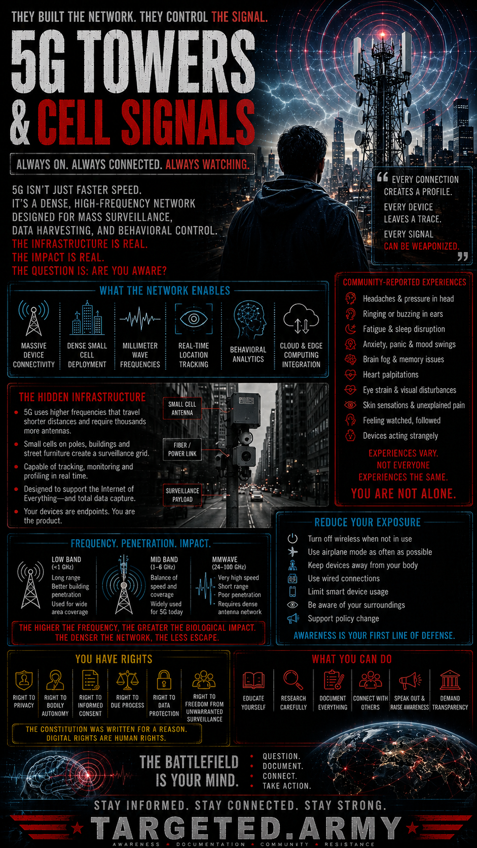 Thumbnail for 5G Towers & Signals: Our Truths, Our Voices