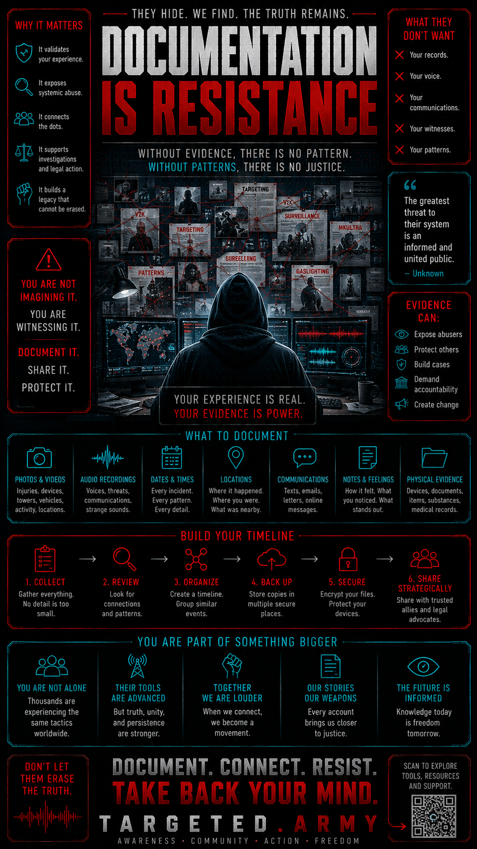 A bold, community-driven guide to documenting and resisting targeted electronic harassment, V2K, and related abuses. Learn, share, and unite with others who understand the pressure and urgency.