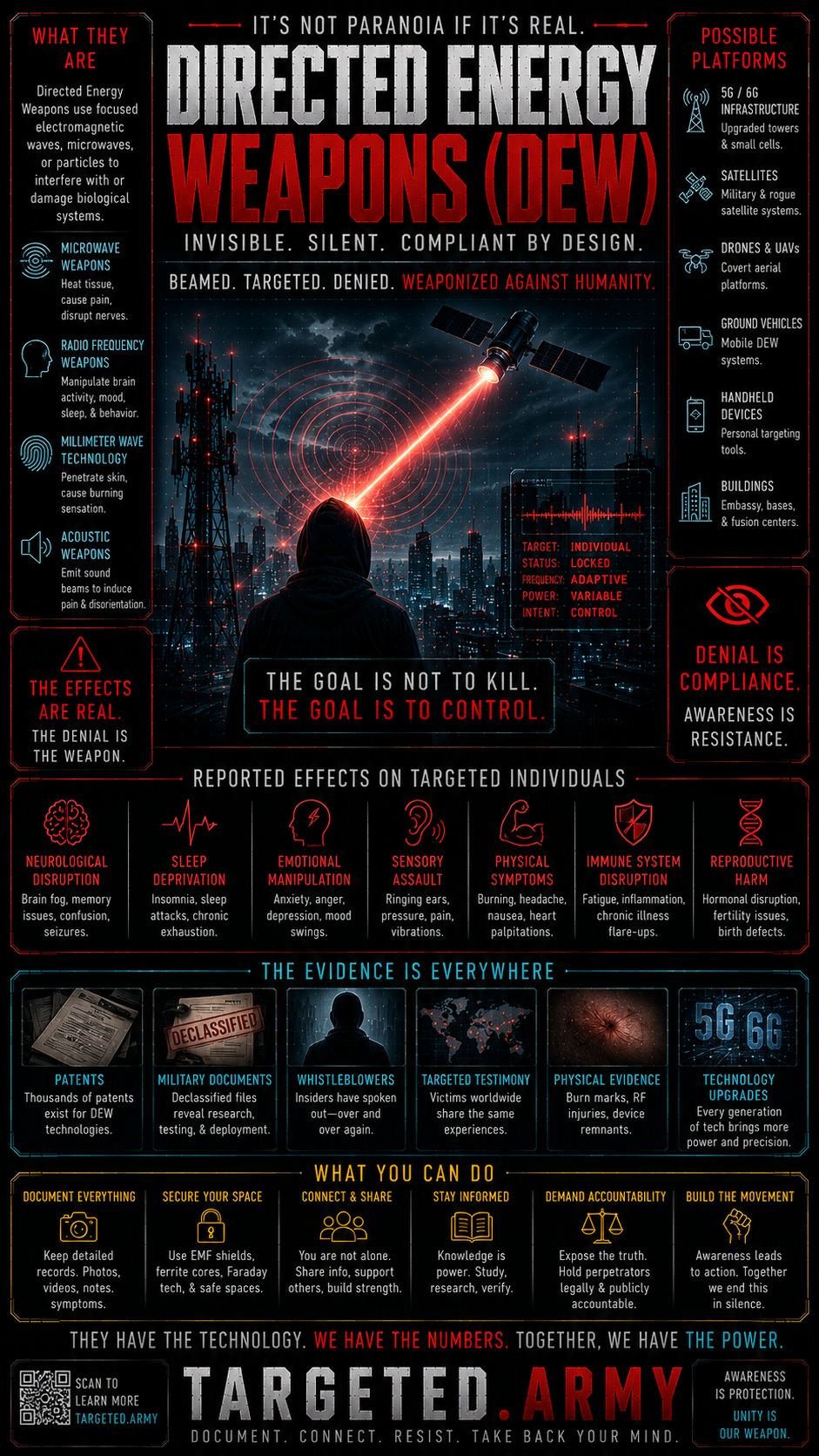 A powerful overview to help our community recognize, document, and share experiences of V2K, directed-energy, and surveillance, connecting individuals with supportive network members and proven investigative avenues.