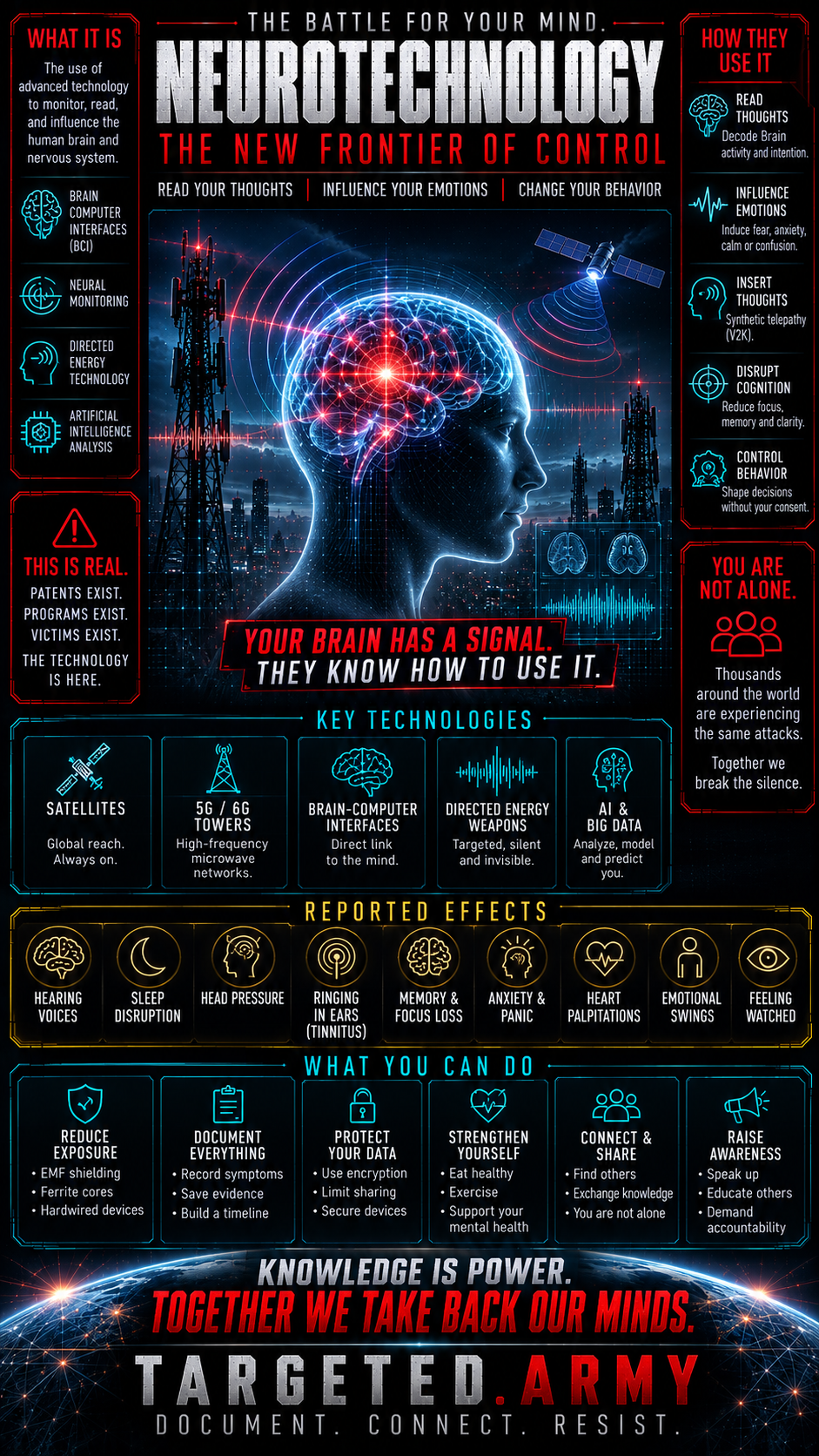 A guided, community-driven resource highlighting signals of neurotech, surveillance, and electronic harassment. Learn, document, and stand together to protect privacy and mind freedom.