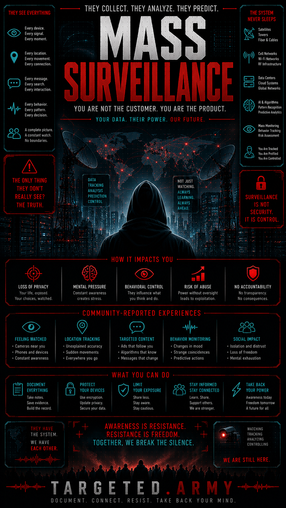 A high-impact resource revealing how surveillance systems collect, analyze, and predict. Learn who is watching, what data is tracked, and how to document and respond.