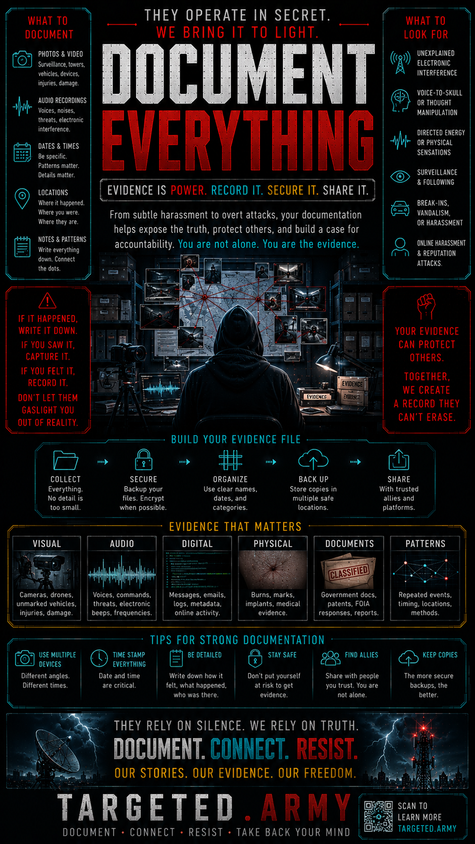 A guide to collecting, organizing, and safeguarding your evidence of targeted electronic harassment and related experiences for your network and safety.