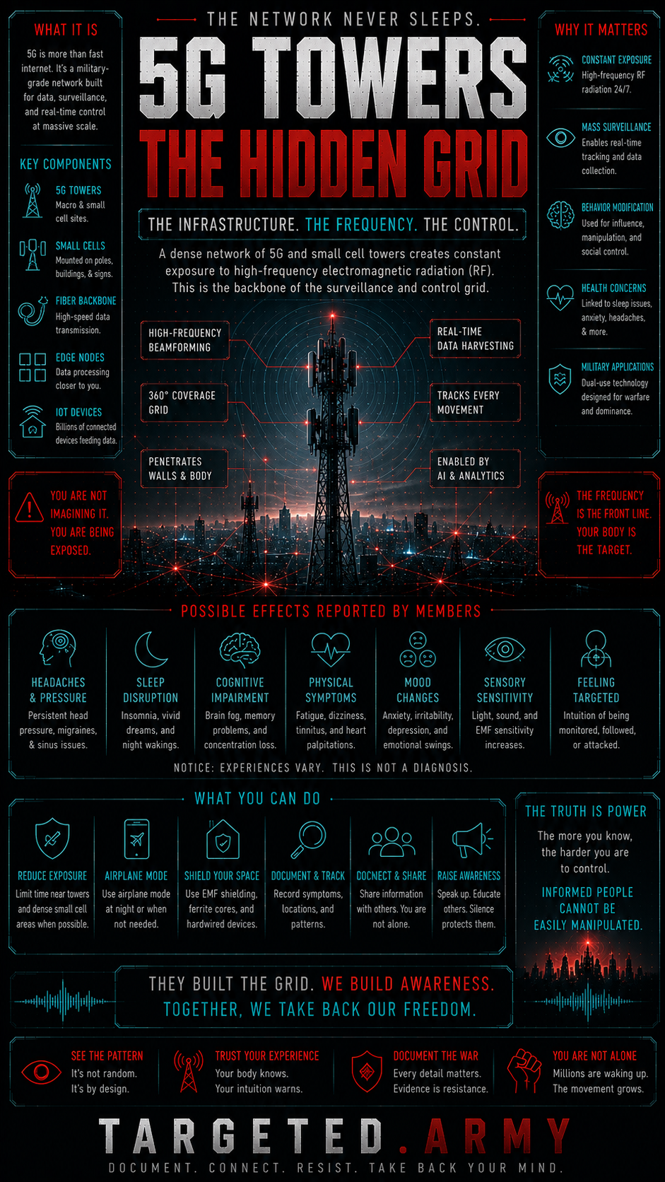 A community-focused guide to the networked infrastructure and alleged surveillance ecosystem around 5G towers, including high-frequency exposure, data harvesting, and targeted experiences. Learn, document, and stand together with TARGETED.ARMY.