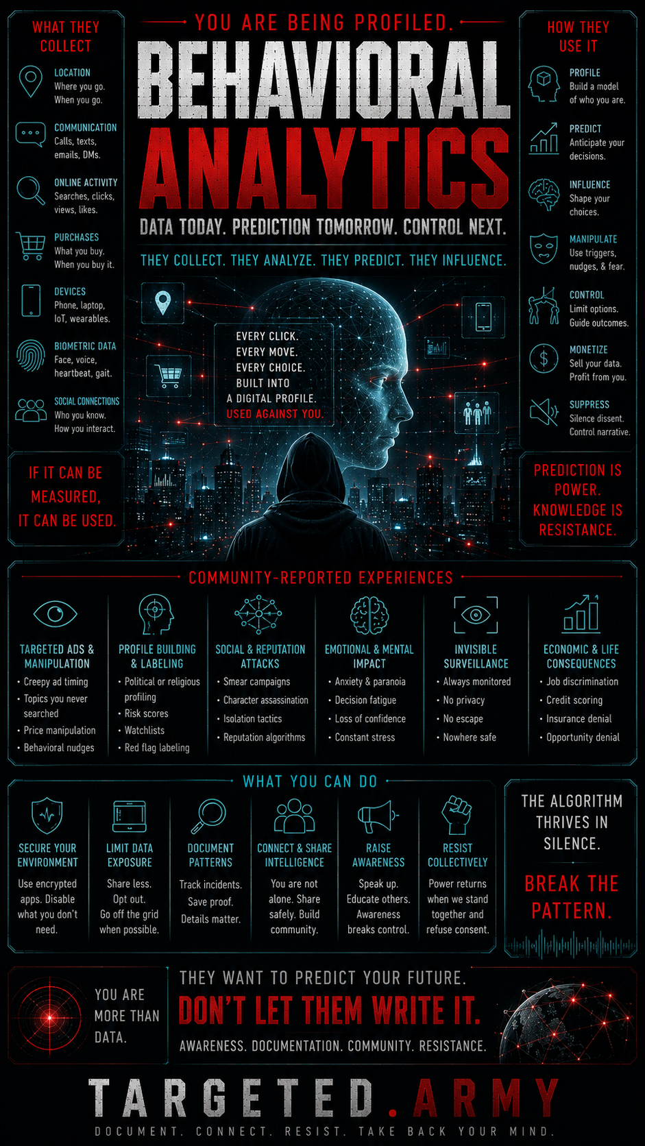 A targeted expose on how surveillance and data collection shape our lives, with focus on behavioral analytics, profiling, and the push to control and monitor us.
