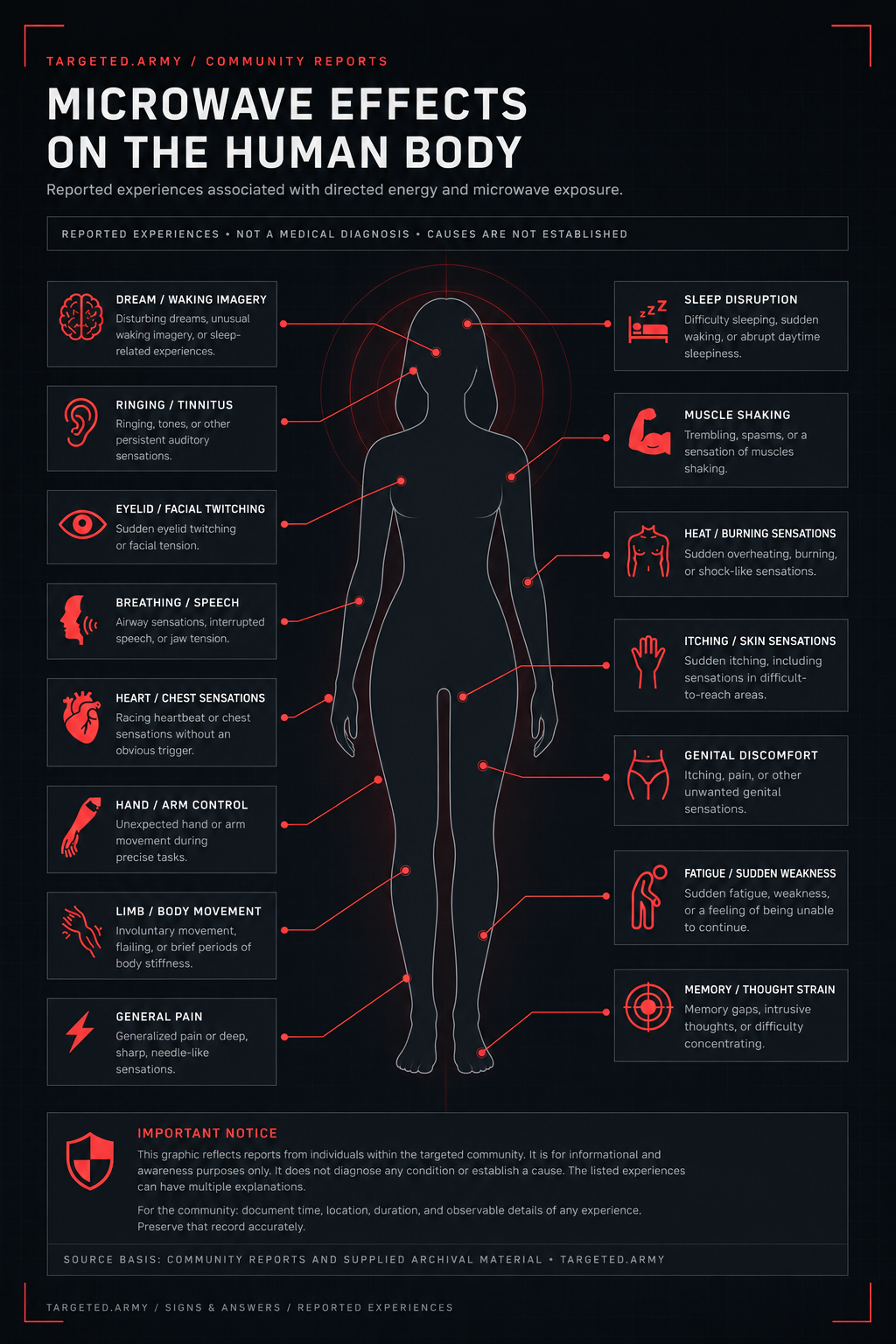 A community resource detailing reported experiences related to directed energy exposure, including symptoms and sensations across the body, to help readers document, share, and connect.