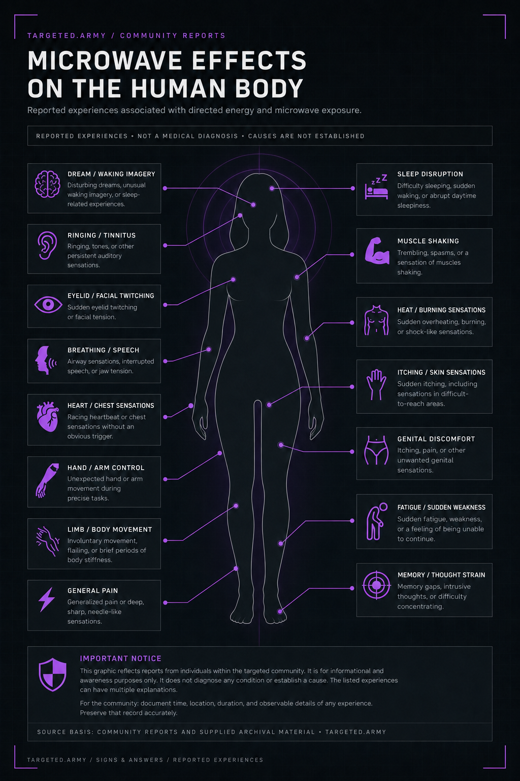 A community-curated overview of reported experiences linked to directed energy exposure, V2K, and related phenomena. It consolidates personal testimonies, symptom patterns, and investigative leads to support documentation, awareness, and solidarity.
